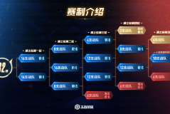 黑马奇迹！厦门BOA 4-2 爆冷击败苏州KSG，首次晋级即获季军