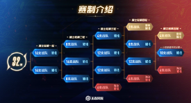 黑马奇迹！厦门BOA 4-2 爆冷击败苏州KSG，首次晋级即获季军