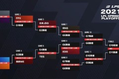 德玛西亚杯：新生代战队黑马涌现，焦点战役引爆电竞盛宴